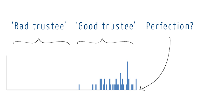 Perfect trustee?